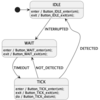 StateSmith で左右に動くおもちゃを設計してみる（その３：Controller/SlideCarの設計）