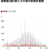 冷静に数字を見れば「五輪無観客」は間違い！だとわかる [No.2021-S077]