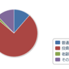 我が家の資産状況