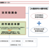 大阪会議の年間経費は三億円以上也　+大都市局について