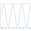 Matplotlibで動くsin波