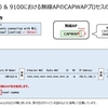 Catalyst 9800 & 9100における無線APのCAPWAPプロセスのリスタート