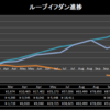 ループイフダン　11月までの実績