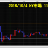 2018年10月05日(金)今日のFX相場