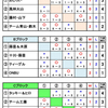 予選の結果～第14回青森県MDカーリング選手権大会