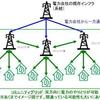 google日本法人名誉会長　村上憲郎氏の講演その3