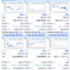 僕の資産運用（株式投資）_6月26日