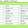 離乳食後期：作り置きと不足しがちな栄養について