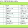 離乳食後期：作り置きと不足しがちな栄養について