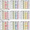 ３月２日（土）中山、阪神、小倉競馬場の馬場予想
