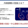 心不全を科学する