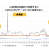 CO2濃度計の改修計画 08【センサの追加調査】