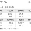 【フェブラリーS本命馬発表！】