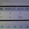ぞろ目日和。。