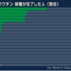 日本で集団免疫が獲得された先に上昇する投資先はここ！！！