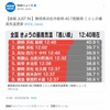 暑い！！  高知県の幡多で！！最高気温連続！！！！！