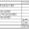2024 6/23～6/29 ランニング週記