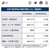 🦠ギア・チェンジ、#新型コロナ感染症対策