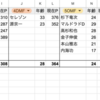 14年〜15年2月サカつく2002プレイ日誌