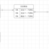 【微初学者向け】達人に学ぶDB設計 徹底指南書の感想