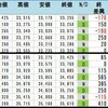 ２０２４年１月第２週 寄り引け　結果 