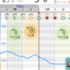 63歳、体の曲がり角..？