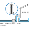 PR【Basis(ベイシス)浄水器】おすすめのオール浄水システムのご紹介