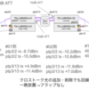 400ZRをレガシーなWDMにエイリアン入光してみた話