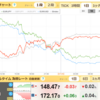7/29　ソク読みニュース　為替