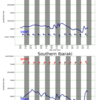 関東エリアの5日間波予測07/06/2020, 09:30