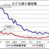 ススムちゃん大ショック