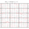 学研パズル　超難問ナンプレ＆頭脳全開数理パズル3・4月号　Ｑ57の回答