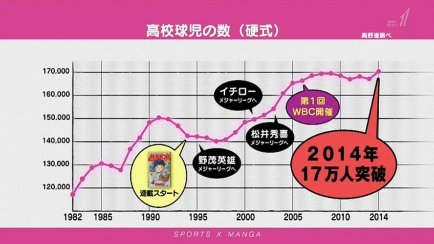【高校野球 High School Baseball】やつぱり高校野球