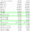 下総・鴨川 クリテリウム比較