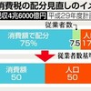 もし地方交付税交付金が完全廃止され、消費税化したら