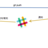 ローカルのJenkinsとリモートのフックにSlackを使った