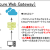 SWGとは？CASBとの違いとは？