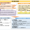 変化のきざし；内閣官房まち・ひと・しごと創生本部から（その１）