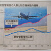 次世代を担う皆さん、航空管制官はいかがですか？