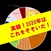 実録！2020年にそそいだもの