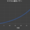 定年までに1億円作る方法