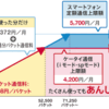 MNP乞食を実際にやってみた結果大失敗！www 詳しい収益公開と今後もできるのか考察【追記あり】