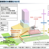 ＪＲ三ノ宮駅ビルに関する新動向