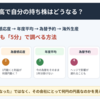 【保存版】円高で自分の持ち株はどうなる？想定為替・為替感応度・為替予約を5分で調べる方法