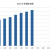 2021年6月の成果