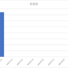 2023年2月の資産報告