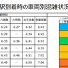 柏・流山から都内まで時差Biz通勤（通学？）をしてみた話「つくばエキスプレス編（早朝）」