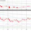 10/12(TUE)＆10/13(WED)チャート分析