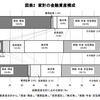 【悲報】日銀が発表した家計資産では1,946兆円と過去最高、でも半分以上現金。