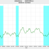 2023/6　日本のＭ２　+2.6%　前年同月比　=>